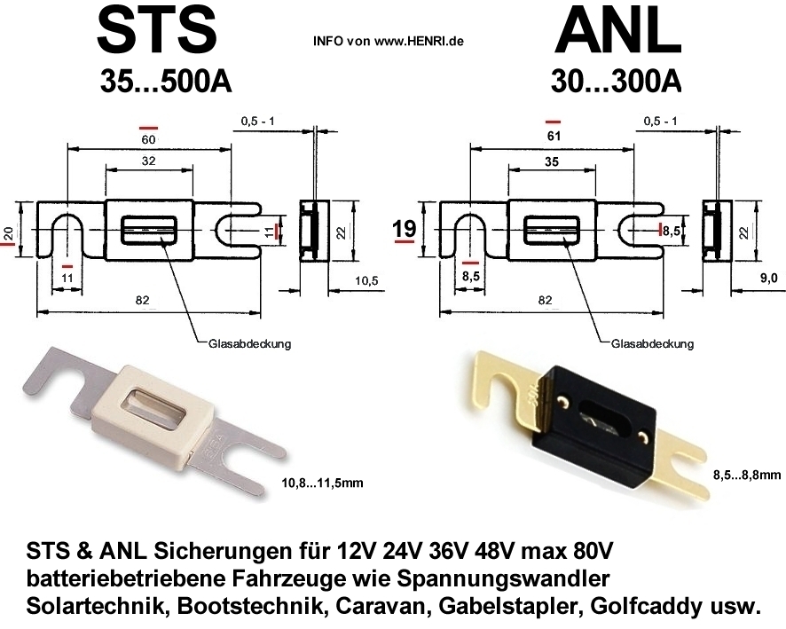 STS-ANL-Sicherung-Unterschiede58010c64a253b