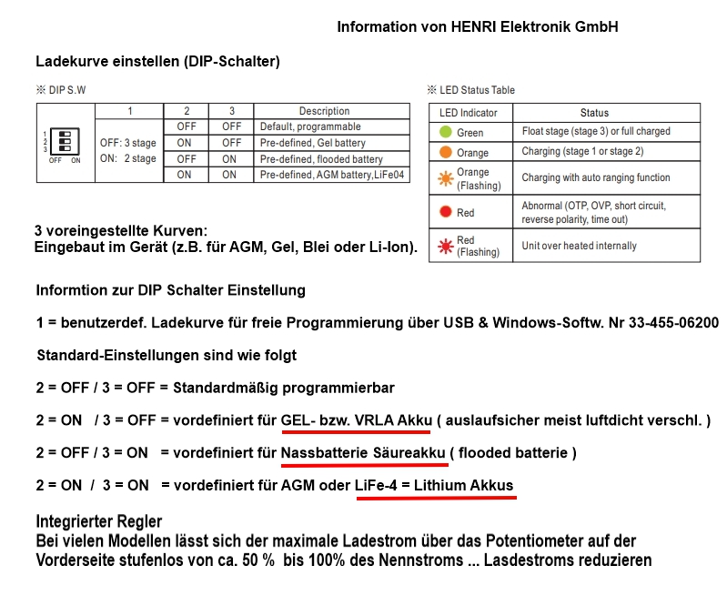24V Ladegerät 1700W für Lithium oder Bleiakkus bis 50A Ladestrom 100-640Ah NPB