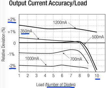 43-700-03050-LED-TREIBER-2013-MMMM2IgNsnAwBDiUWW