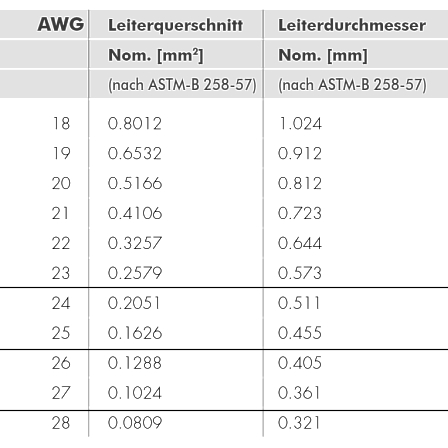 awg-qmm-schluessel-201352fe10a4620b6